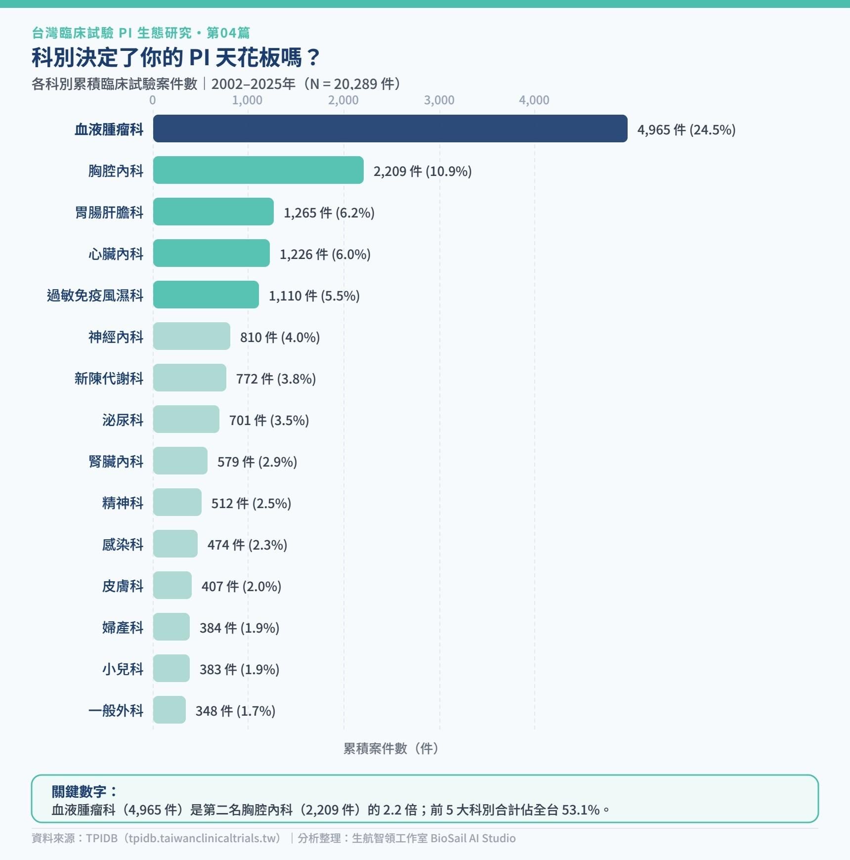 圖一article04_chart.jpg