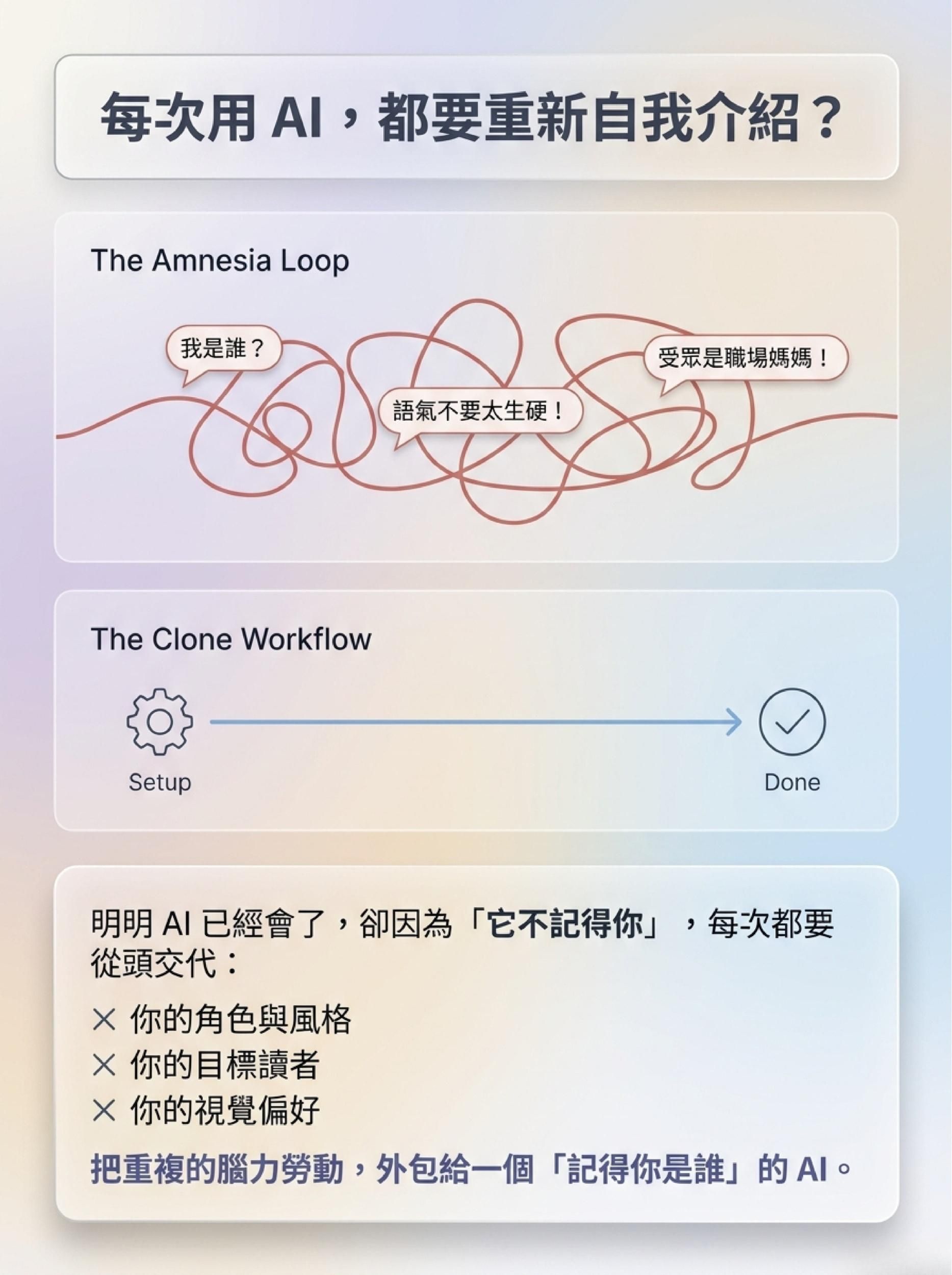 線上直播｜Gemini x Gems 手把手實作，兩小時打造你的 AI 分身！回信、製圖、做網頁，不寫程式也能上手的 AI 線上直播課