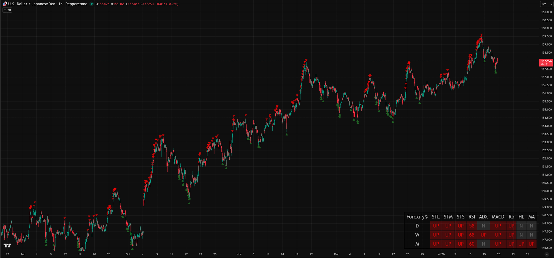 日本提聯合干預救日圓？解析日圓貶值背後的政策邏輯與交易風險- Forexify 外匯交易指南