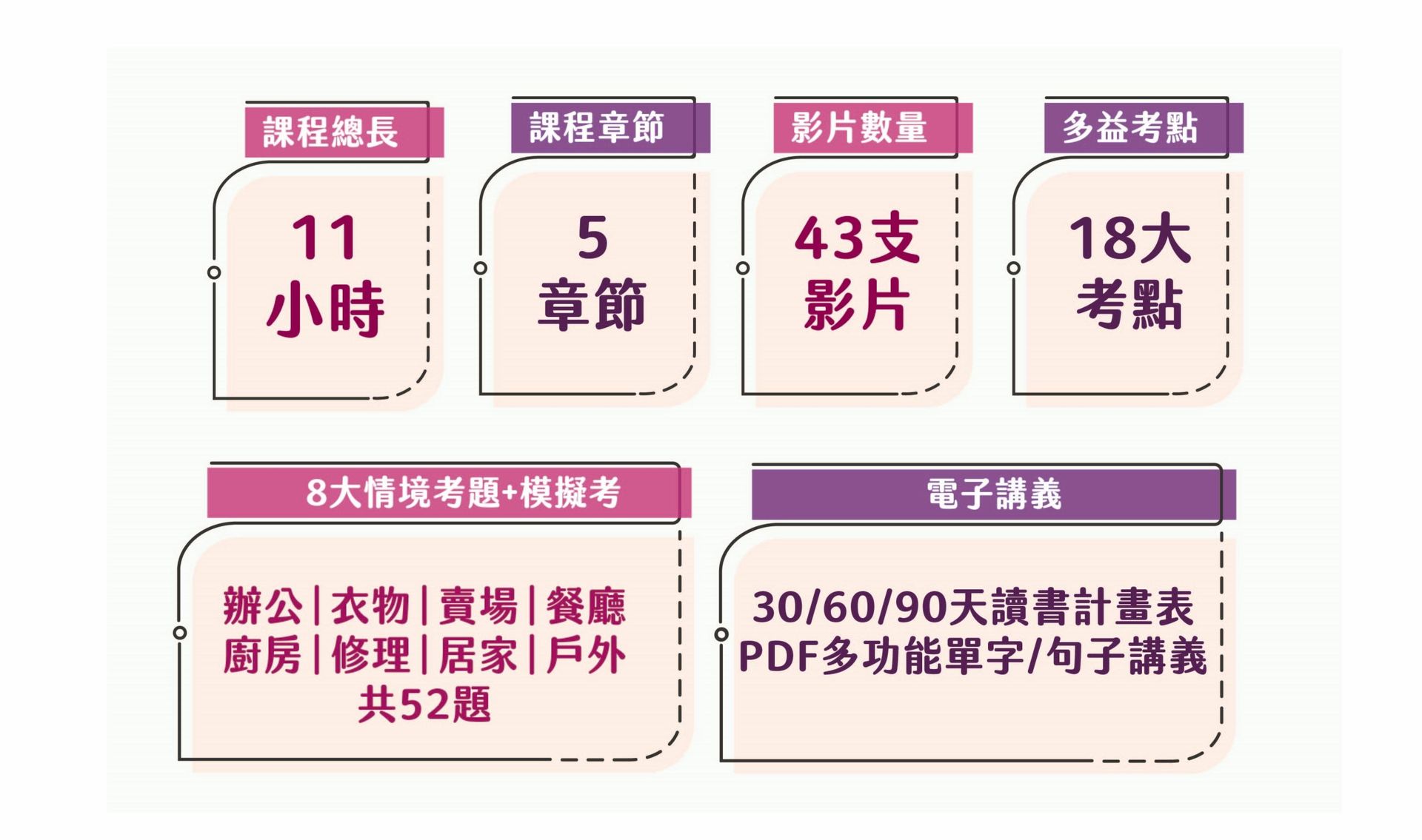 多益 TOEIC 聽力文法考點課 Part 1 (課程&題庫)－課程規格