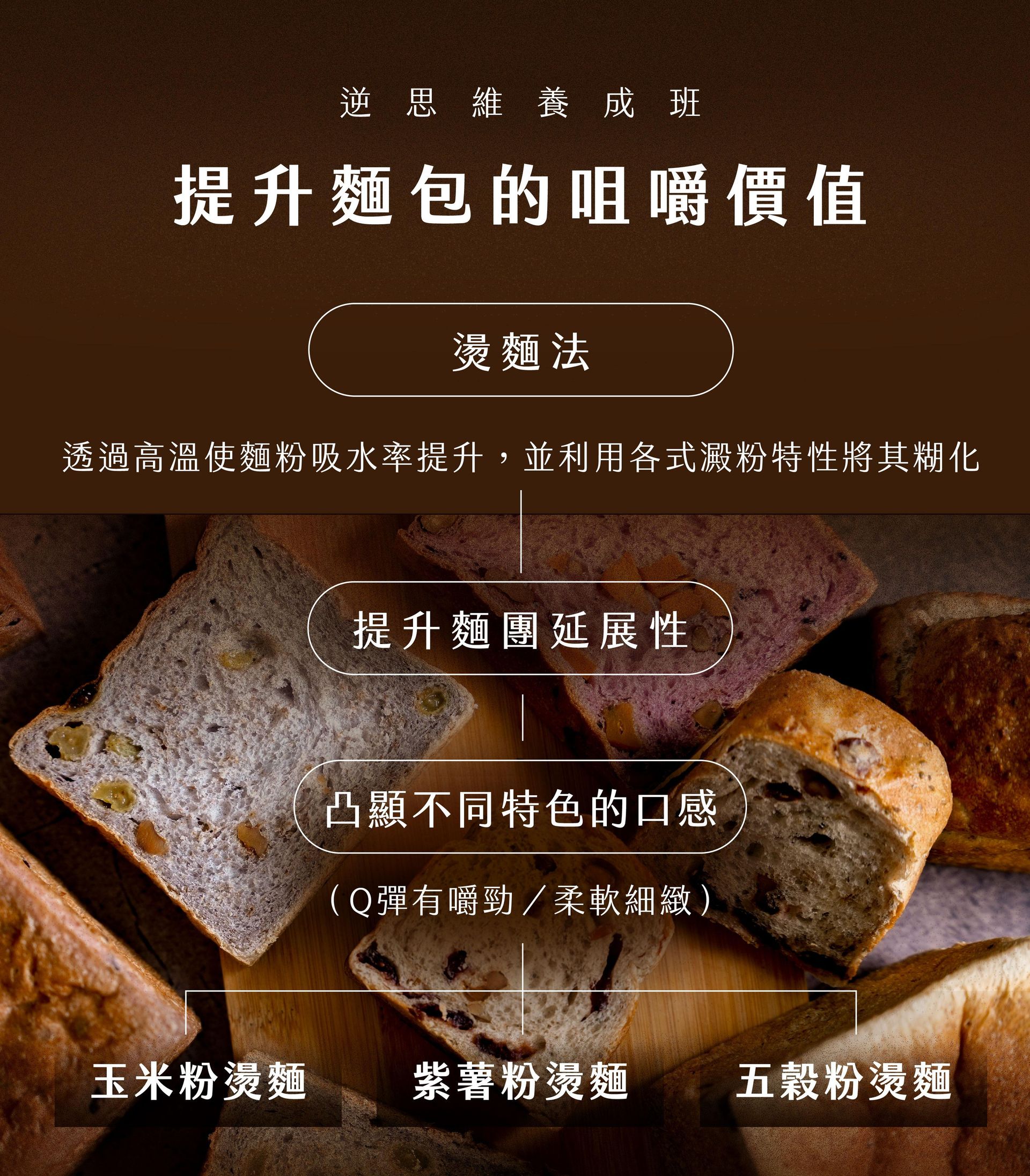 麵包咀嚼感提升