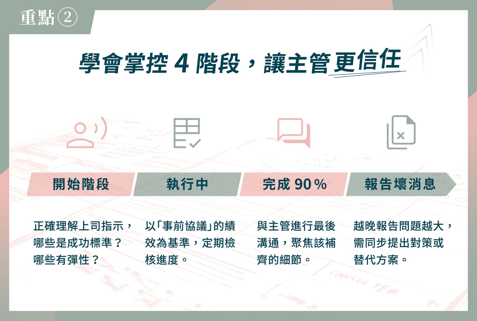 成為核心人才的必修課 課程介紹圖_3.jpg