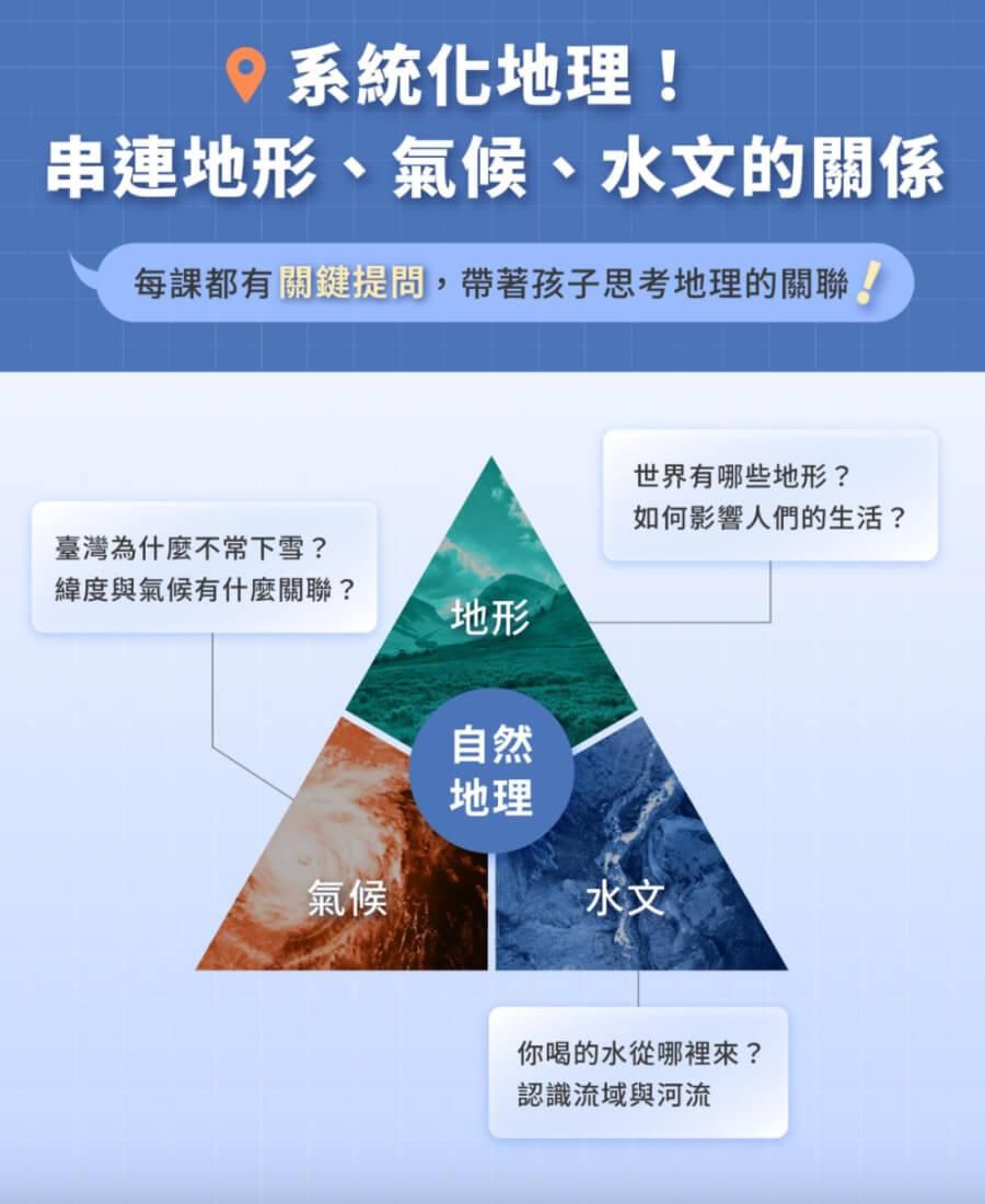 國中地理總複習