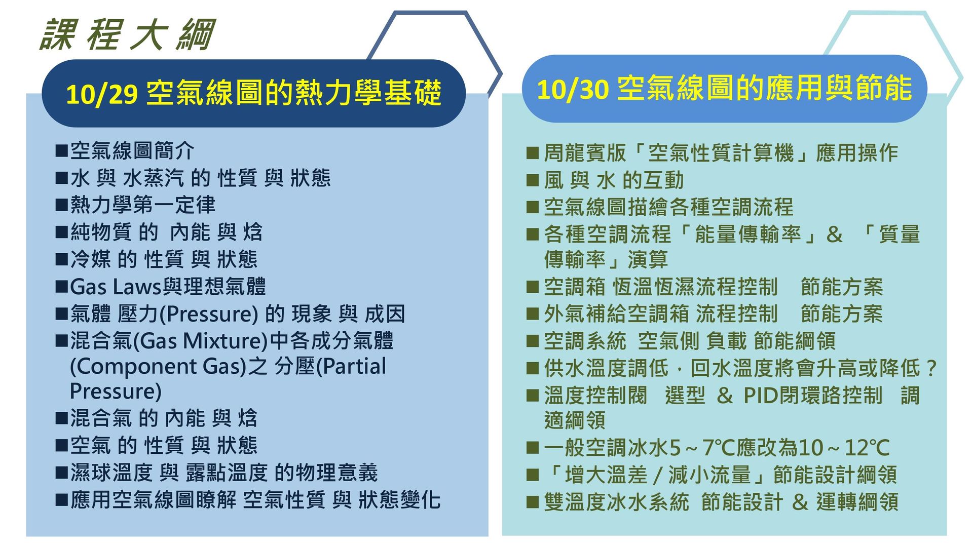 簡章-1029-1030空調節能基礎暨實務課程(空氣線圖的熱力學基礎+空氣線圖的應用與節能)_page-0002.jpg