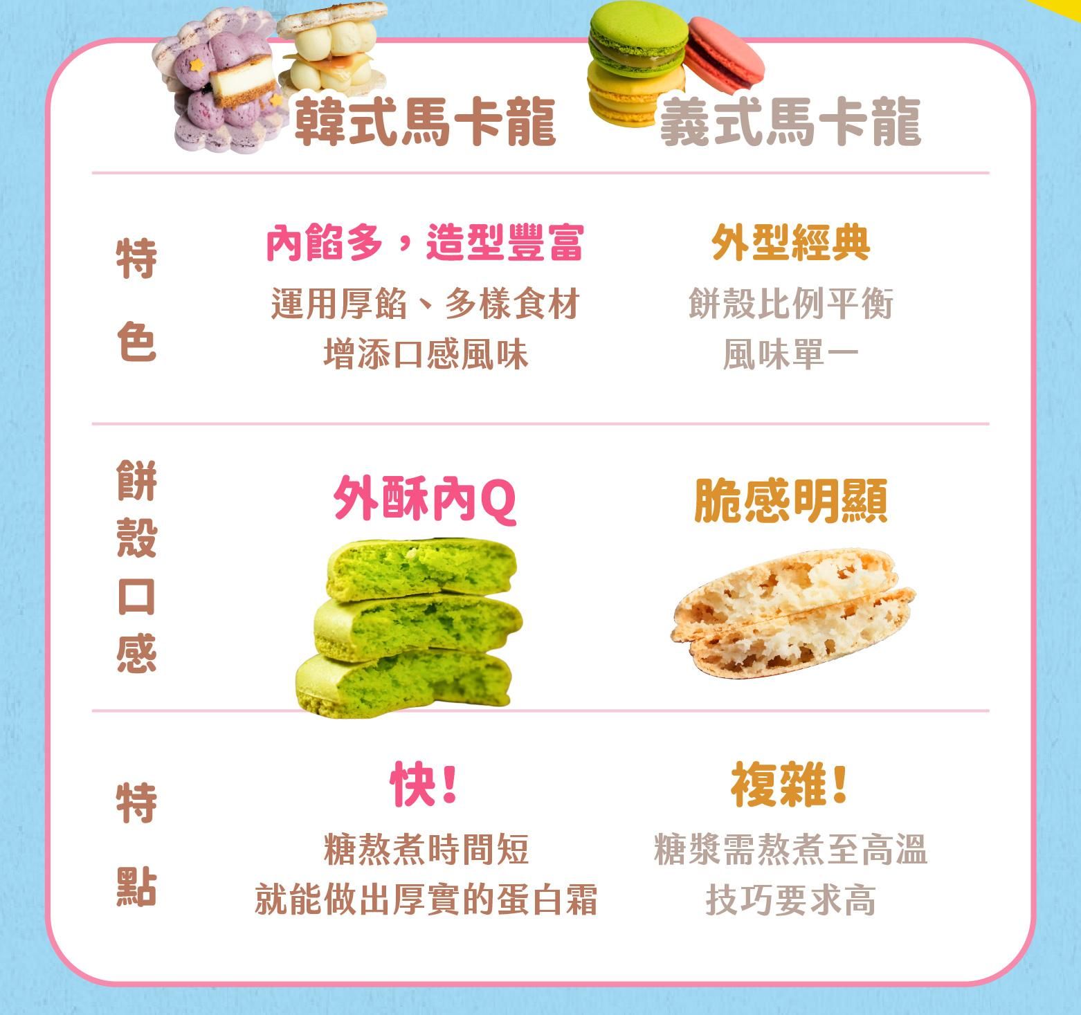 韓式馬卡龍與義式馬卡龍的比較表