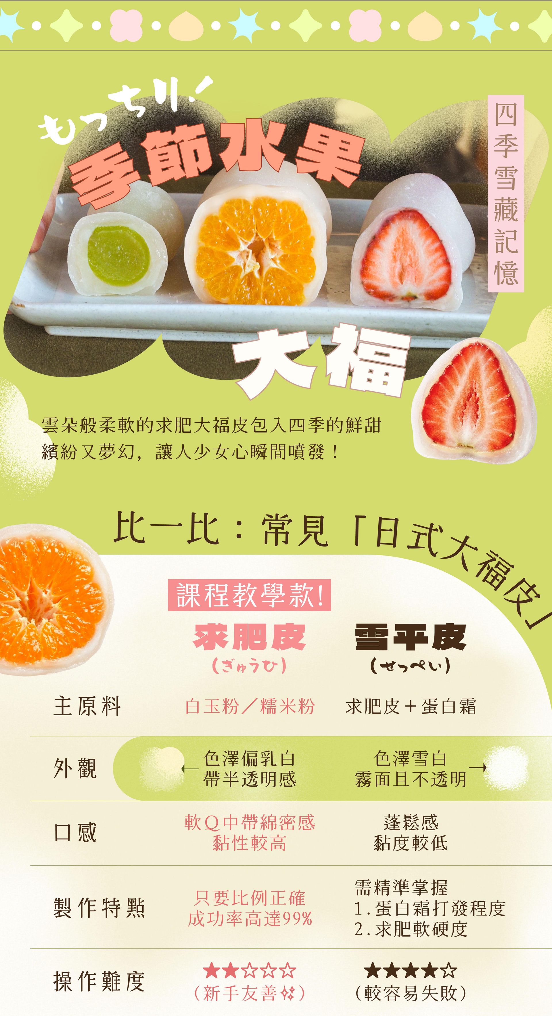 季節水果大福｜四季雪藏記憶