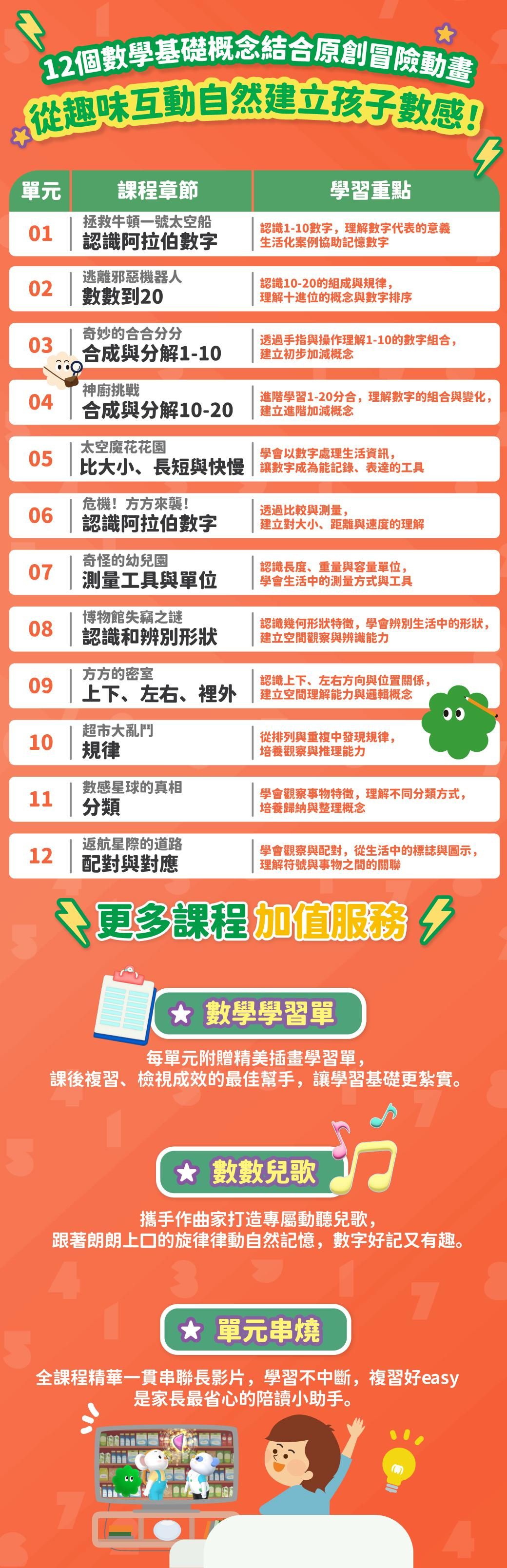 親子天下 樂樂的兒童數學動畫課 課程頁_5 (1).jpg