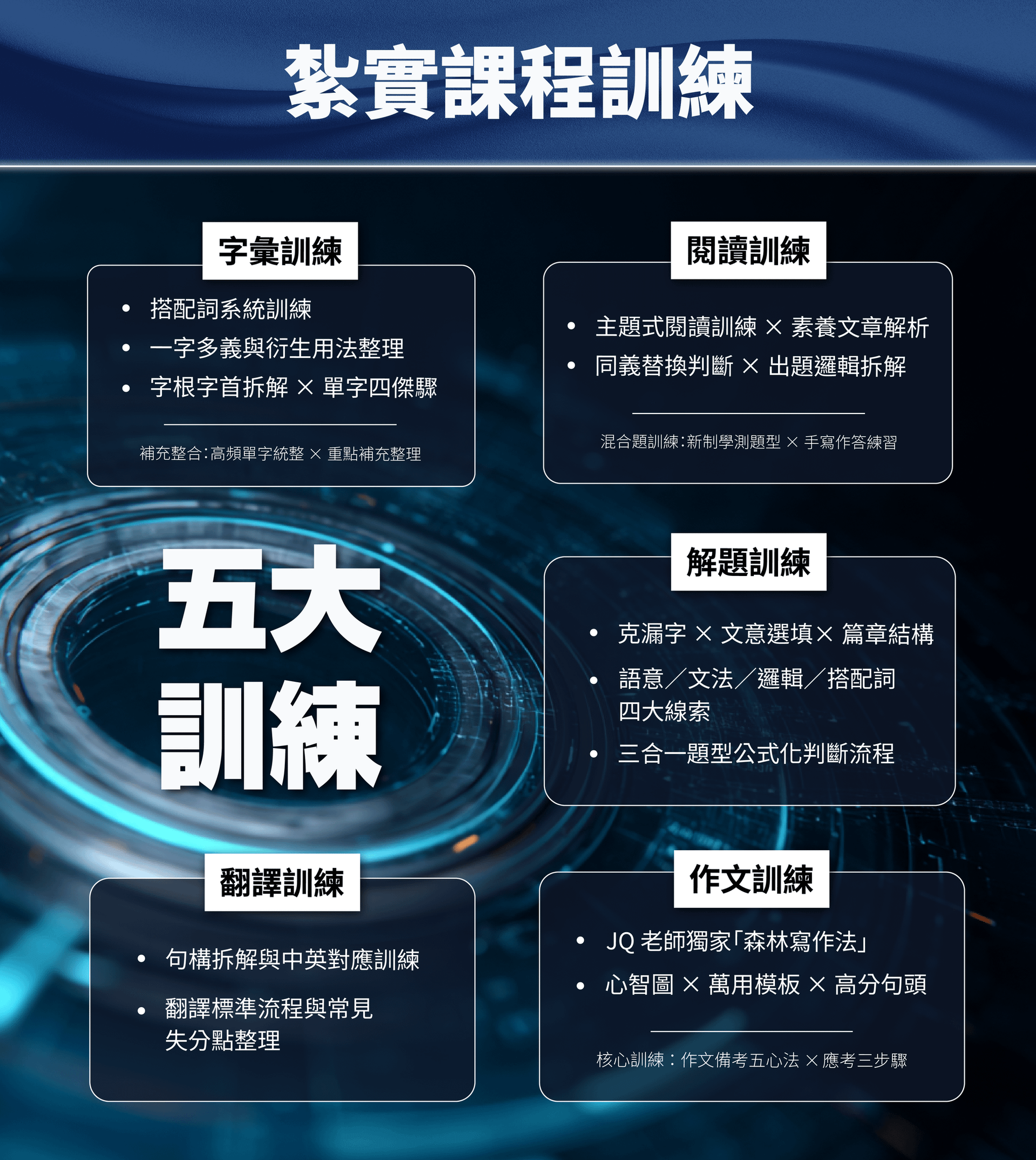 高二、高三五大訓練.png