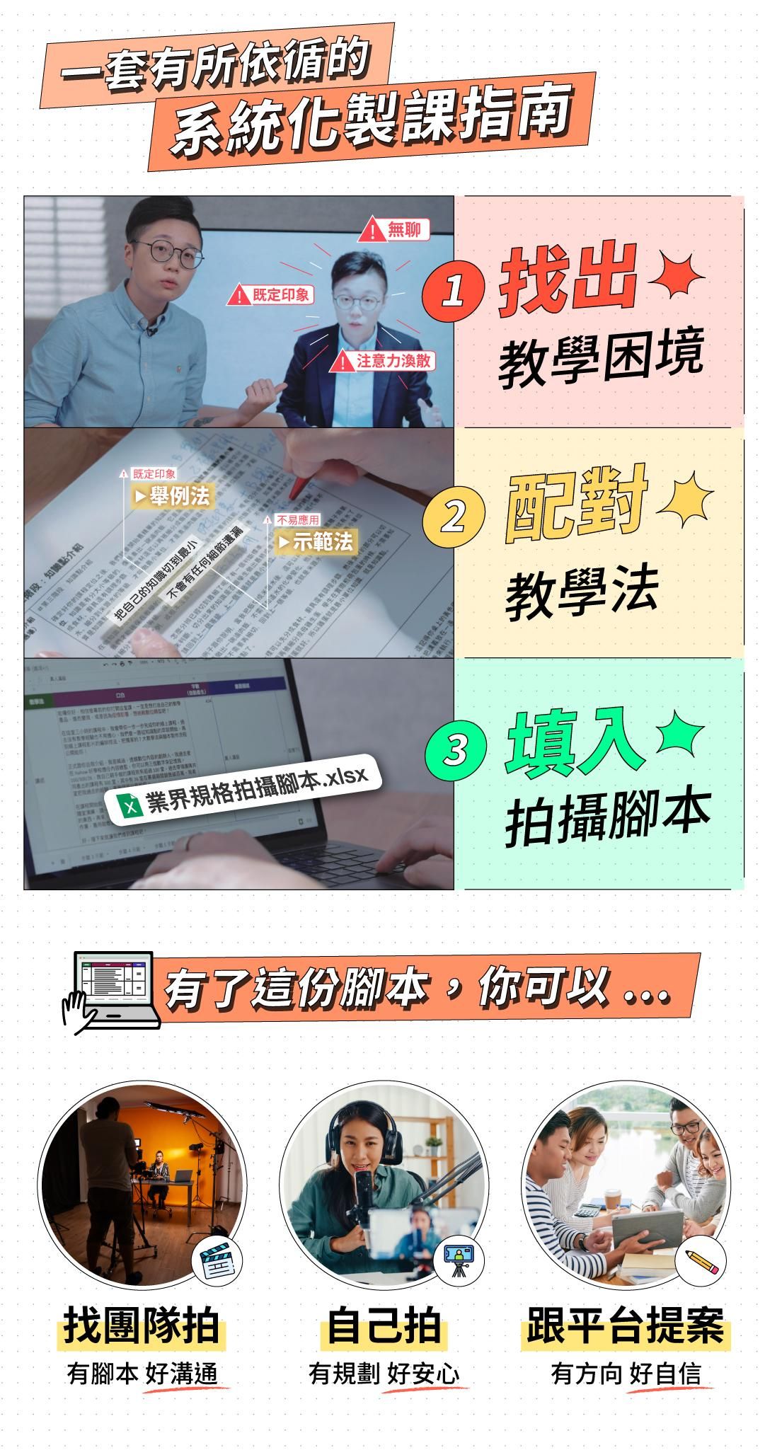 系統化的製作線上課程指南，教你應用線上教學方法，並提供線上課程業界使用的拍攝腳本