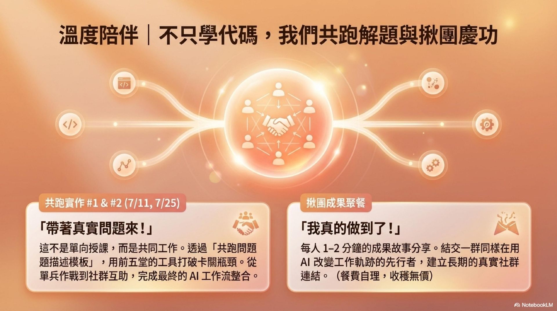 實體課程｜從 AI 小白到 AI 高手｜職場 AI 應用實戰課程與工作坊（5 堂實作課＋2 堂共跑工作坊）
這系列課程將為你建立使用 AI 工具的底層邏輯。每堂課帶走一個即用作品，完課時你將擁有 15 份 Best Practice 指南 × 7 個真實作品 × 1 個同樣在用 AI 改變工作的社群。
