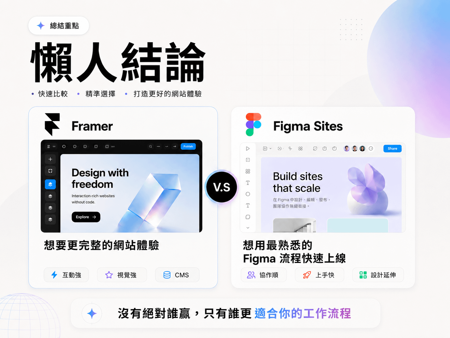 懶人結論：沒有絕對誰贏，只有誰更適合你的工作流程
