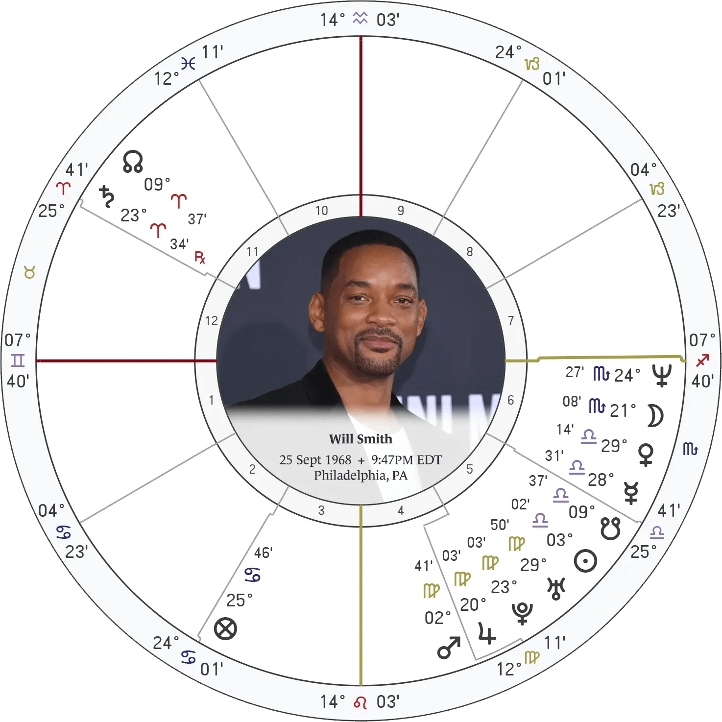 01-will-smith-natal-astrology-chart-philadelphia.webp