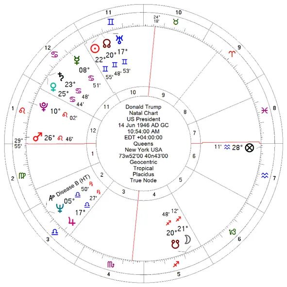 01-donald-trump-natal-astrology-chart.webp