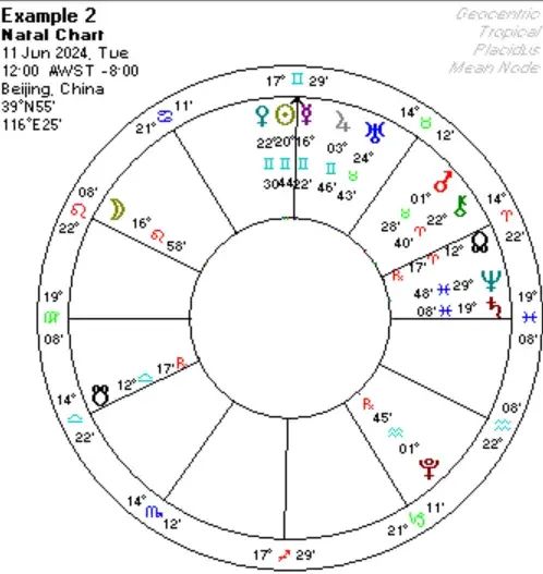 natal-chart-comparison-different-birth-times-same-location2.webp