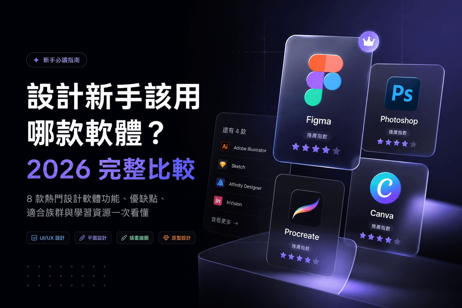 設計新手該用哪款軟體？2026 完整比較