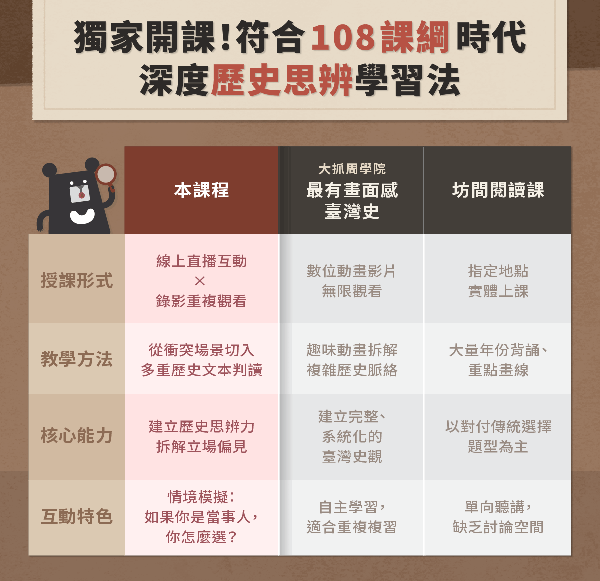 歷史思辨直播課_募資頁面_7.png