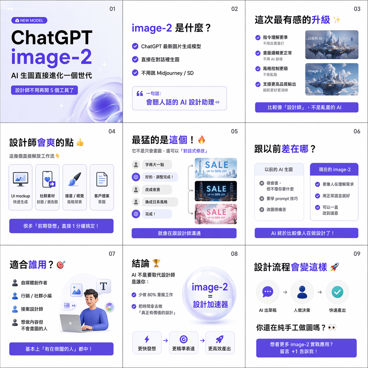 ChatGPT image-2 實測：一句話生成的 IG 輪播素材