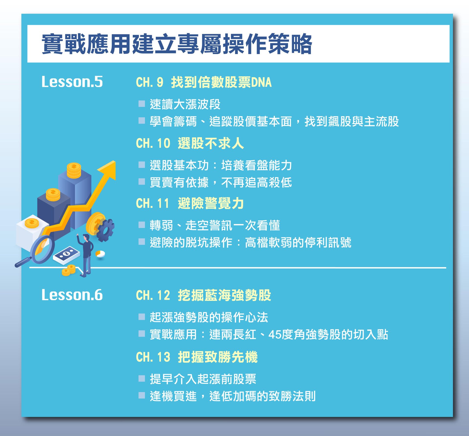 3.實戰應用建立專屬操作策略