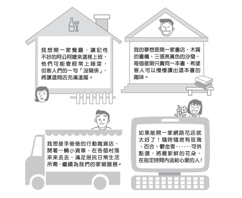 會考作文題目範例