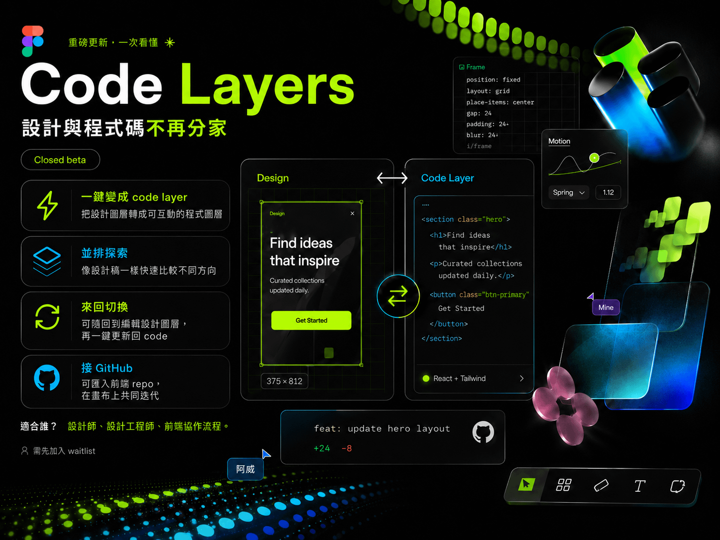 Code Layers 重點整理圖:一鍵變成 code layer、並排探索、來回切換、接 GitHub 四個功能,中間示意 Design 與 Code Layer 並排對照,標示 Closed beta、需先加入 waitlist