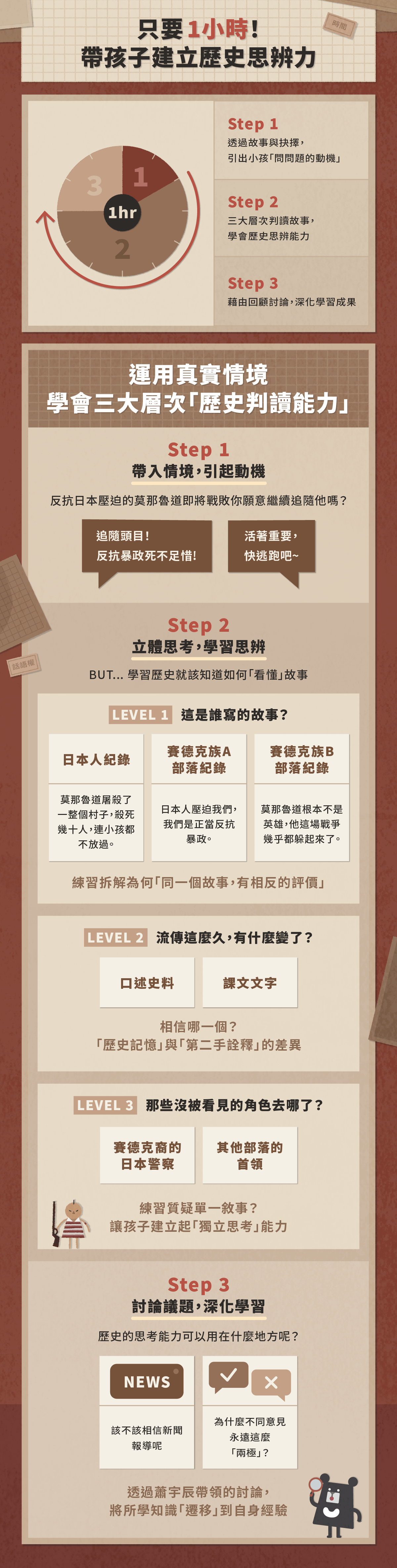 歷史思辨直播課_募資頁面_4.png