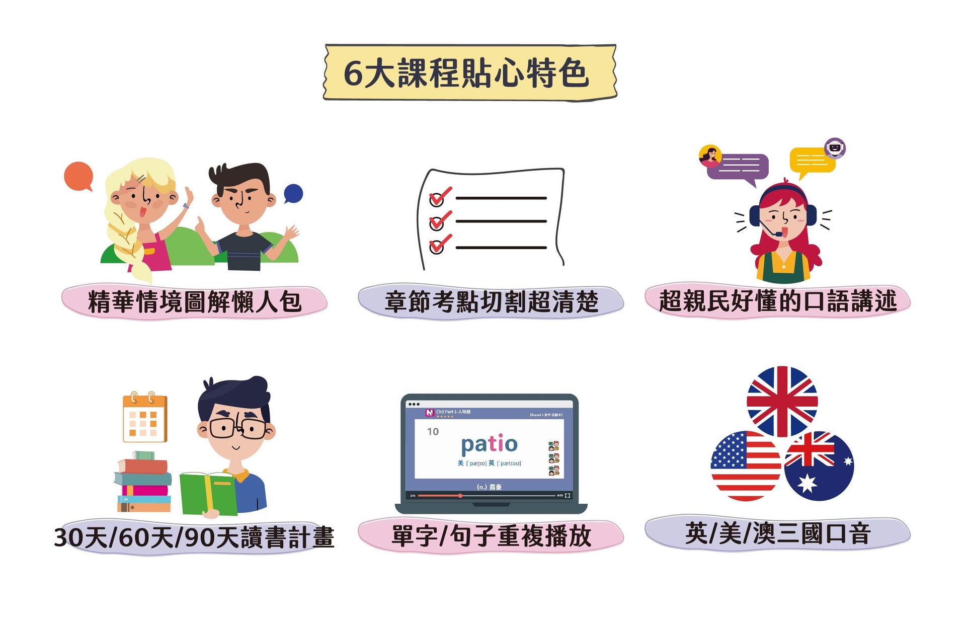 多益TOEIC聽力文法考點課Part 1(課程&題庫)－6 大課程貼心特色