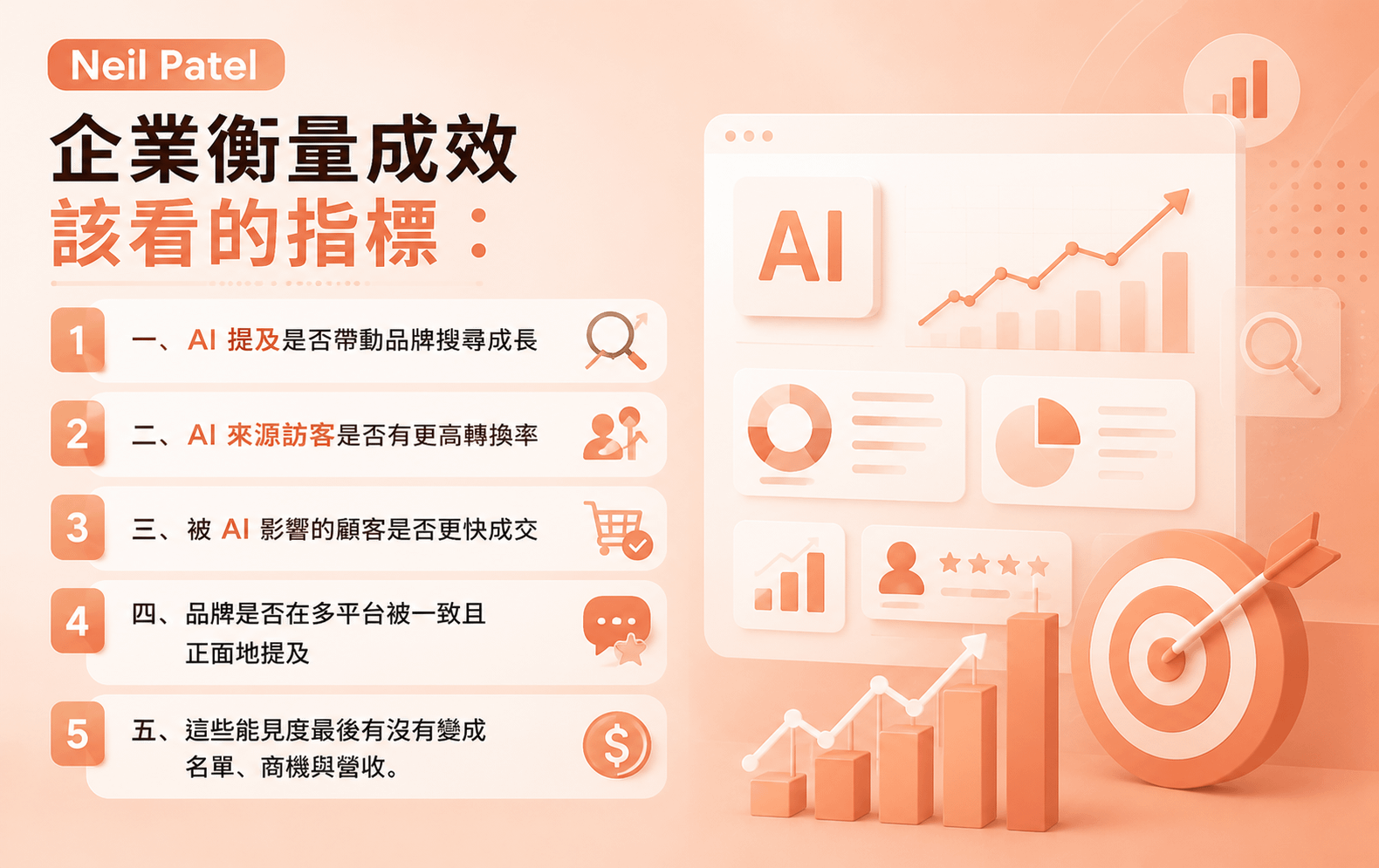 Neil_0625 圖三 企業衡量指標.png
