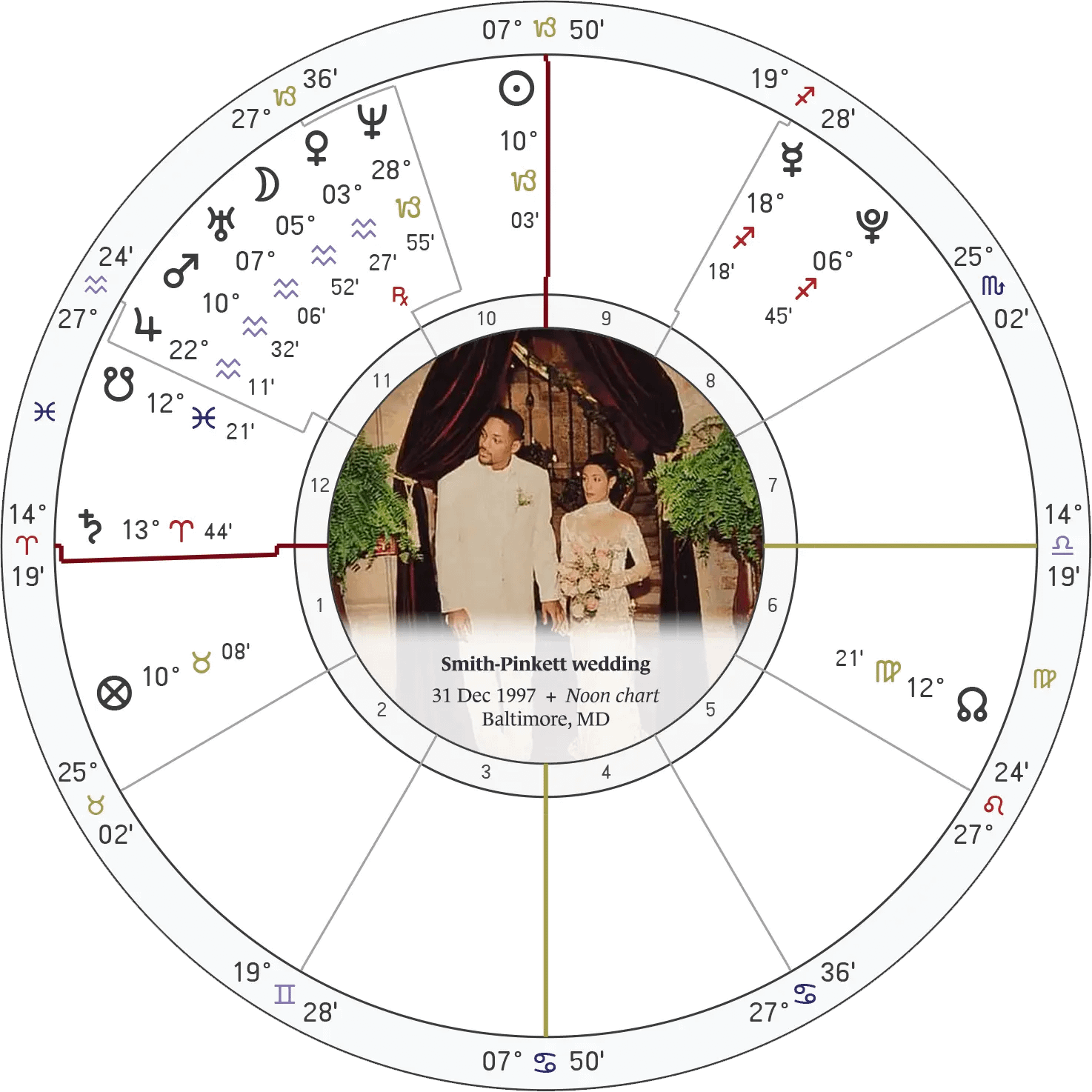 03-will-smith-and-jada-wedding-event-chart-1997.webp