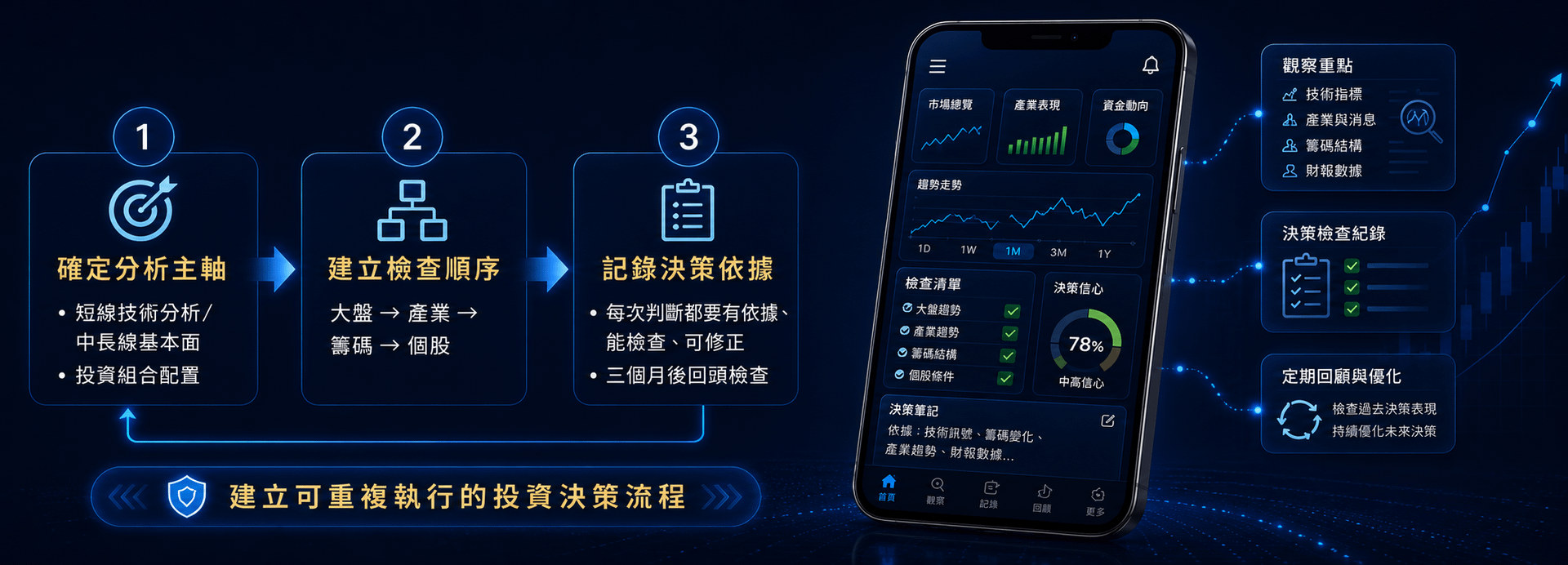 20260706_投資 APP 怎麼用才不會越看越亂插圖_02.png