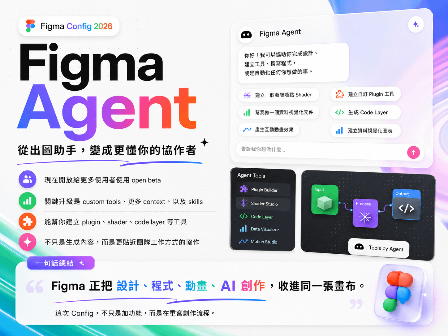 Figma Agent 重點:從出圖助手變成更懂你的協作者,open beta 開放更多人使用,關鍵升級是 custom tools、更多 context 與 skills,能建立 plugin、shader、code layer 等工具