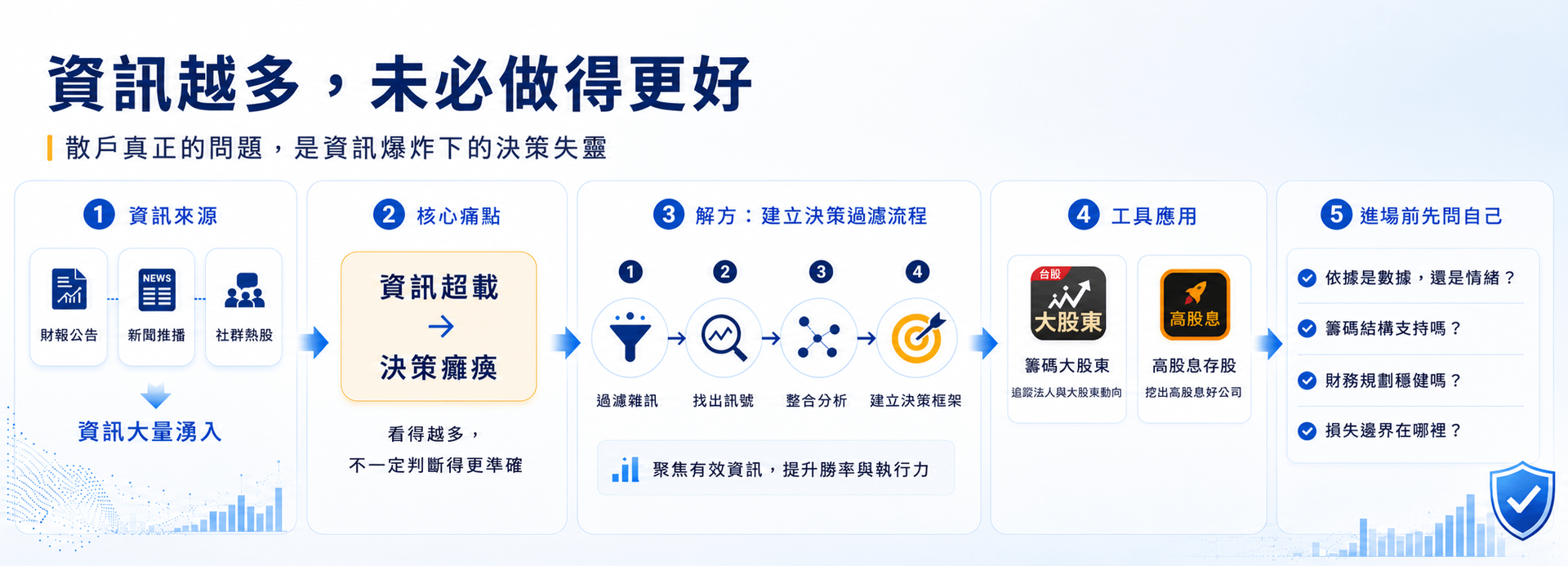 20260603_資訊越多、賠得越快插圖_02.png