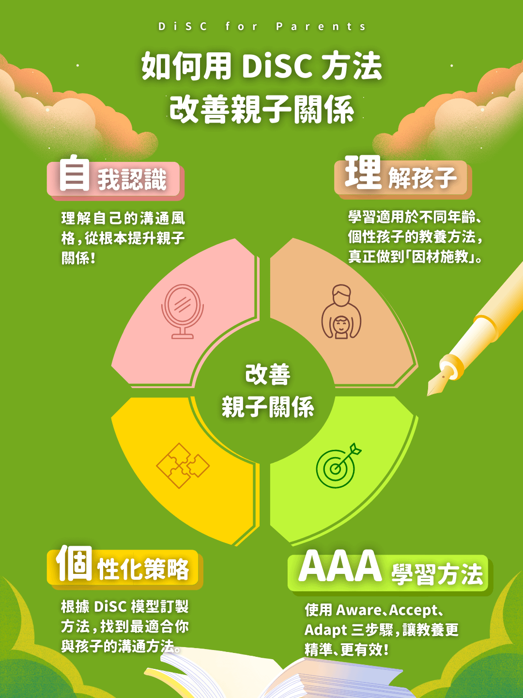 DiSC親子教養溝通課程，由 Everything DiSC 專家親自授課