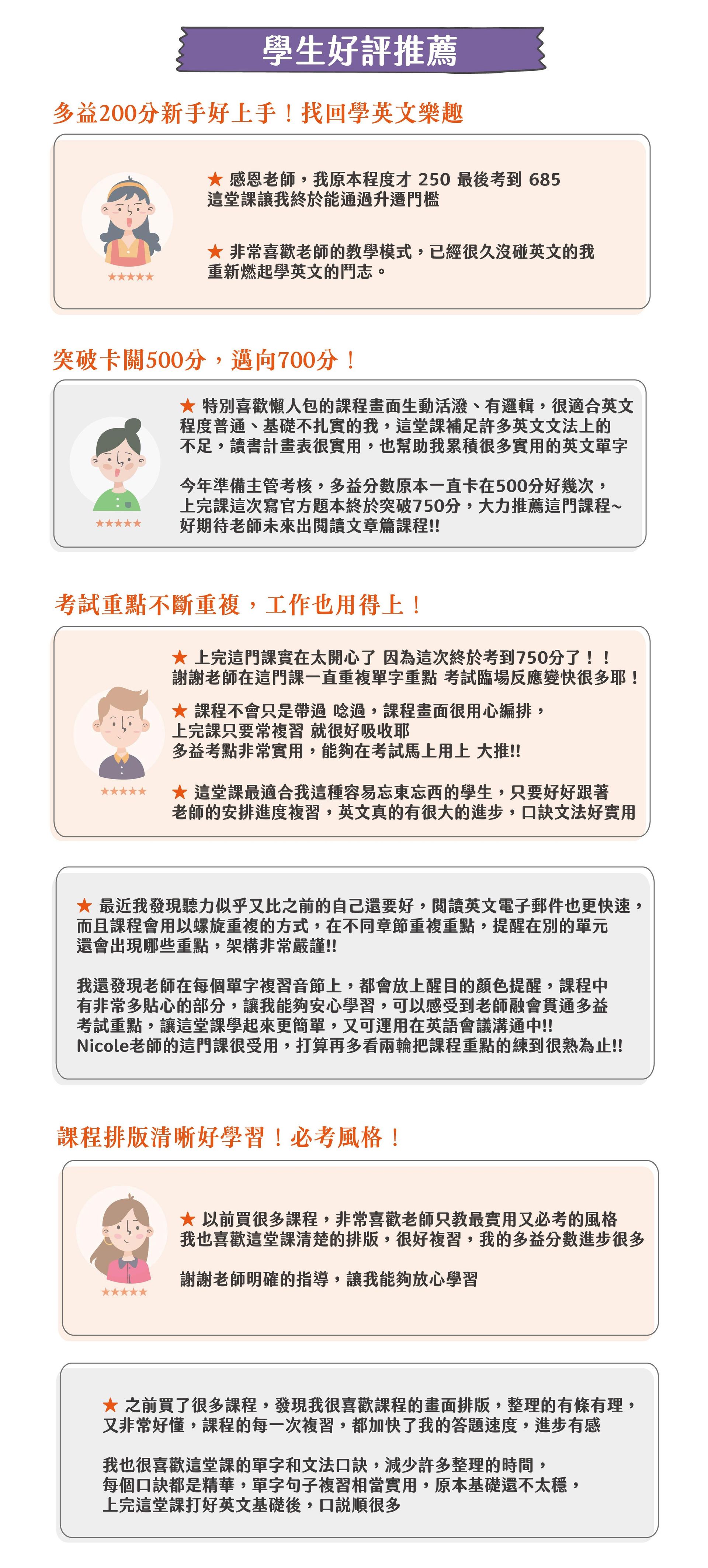 多益TOEIC單字文法考點課+多益聽力文法考點課Part 1 (課程&題庫)－課程評價