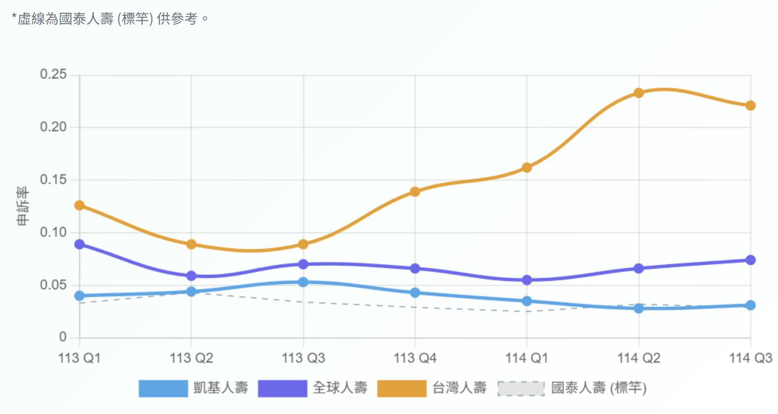 醫療險比較圖表