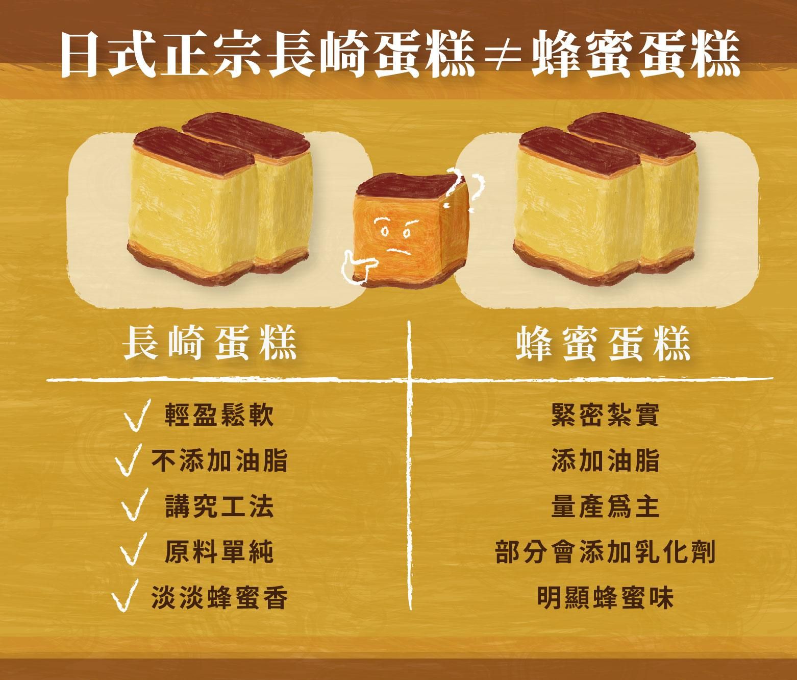 長崎蛋糕蜂蜜蛋糕比較