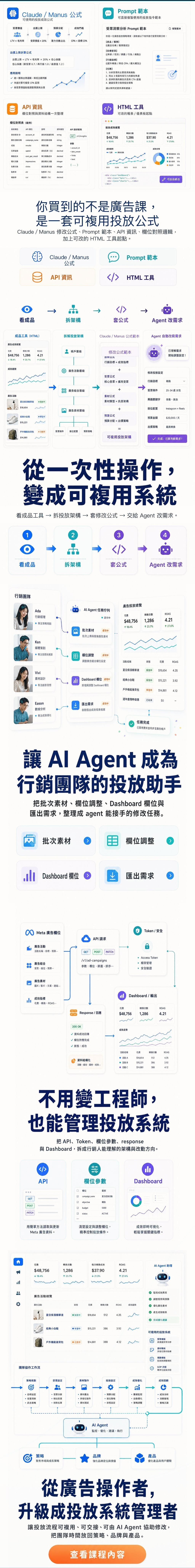 Meta 廣告自動化工作流課程圖文介紹下半段