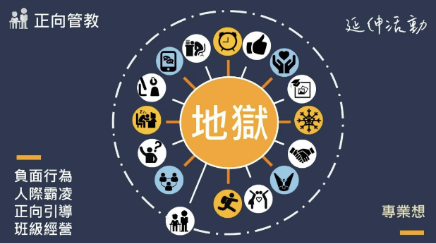 【十一月】地獄引導延伸活動