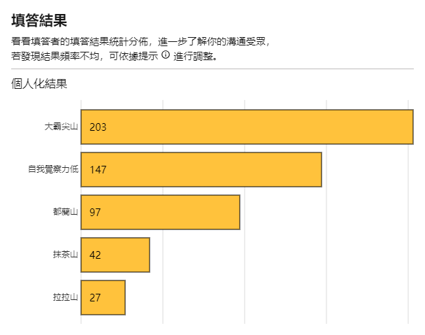 催眠演講系列：原生家庭與親密關係(2024.06.28.)