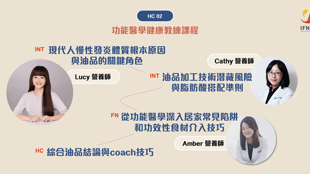 【INHC】功能醫學健康教練 01