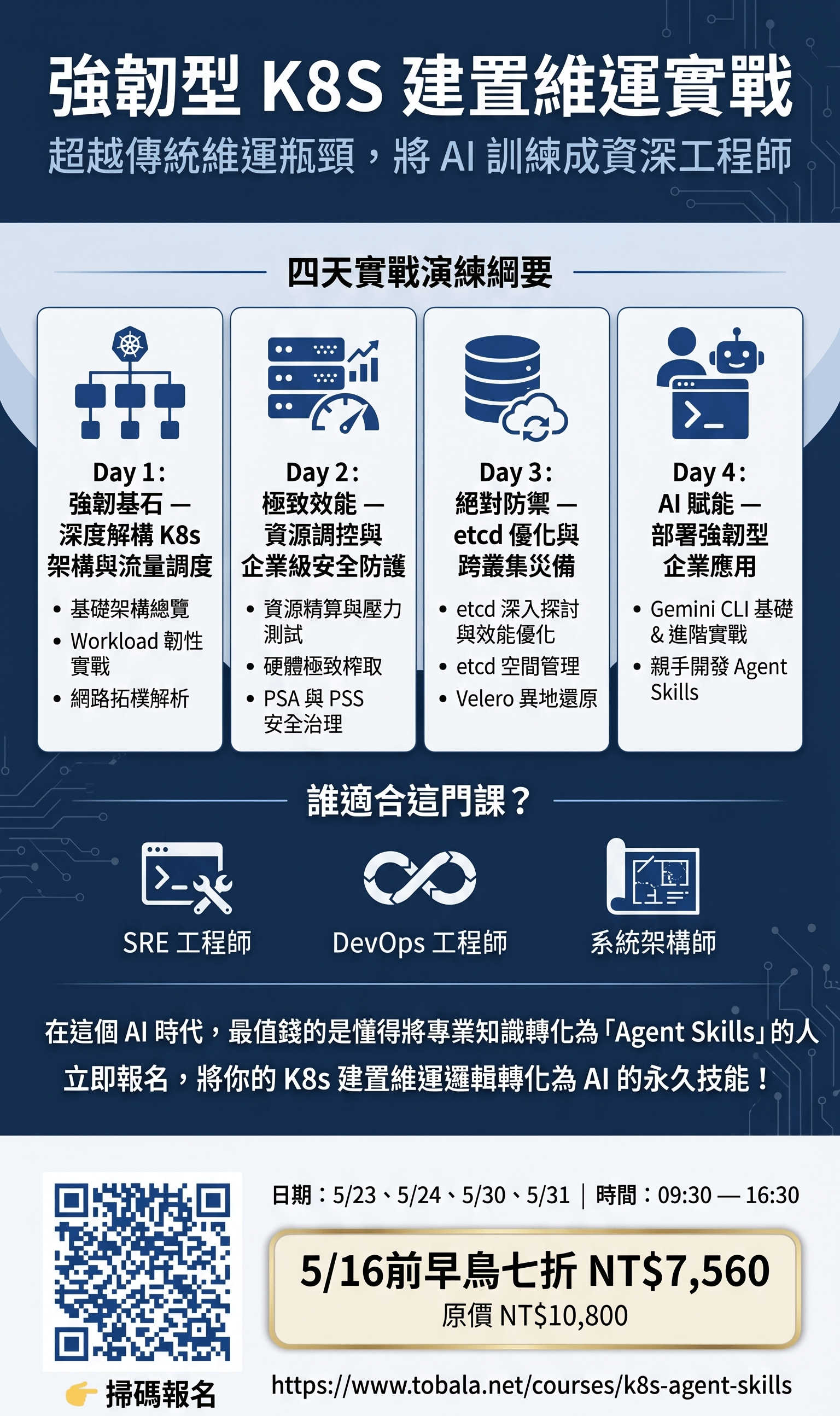 強韌型K8S建置維運實戰