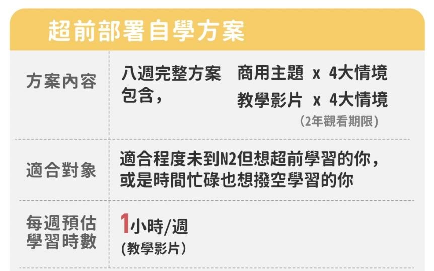 讓嘴巴學會商用日文 - 超前部署自學方案