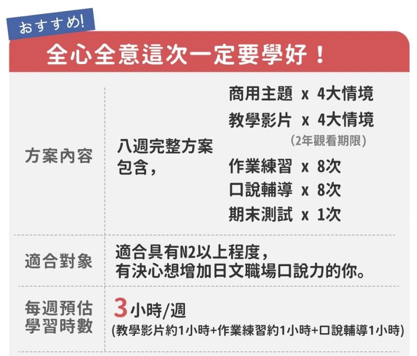 讓嘴巴學會商用日文 - 全心全意這次一定要學好-第三期