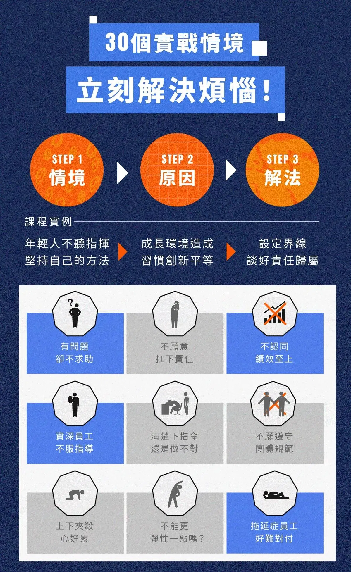 以情境、原因、解法三步驟破解年輕員工不聽話、資深員工不服管等職場衝突难题