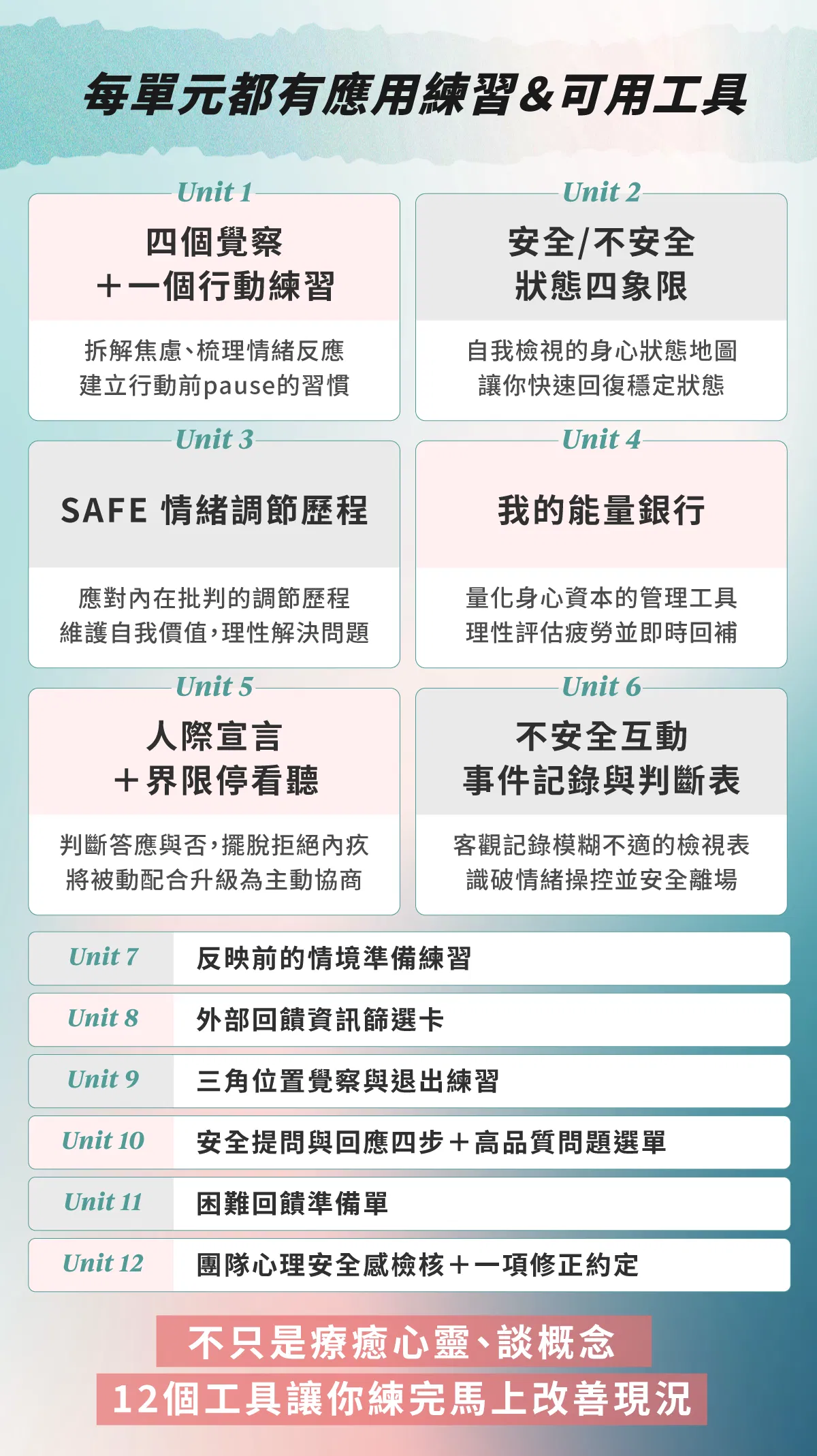 職場不內耗12個應用練習與工具總覽：包含狀態四象限、SAFE情緒調節、人際界限停看聽、高品質問題選單等實踐工具，幫助提升職場心理安全感與溝通效率。