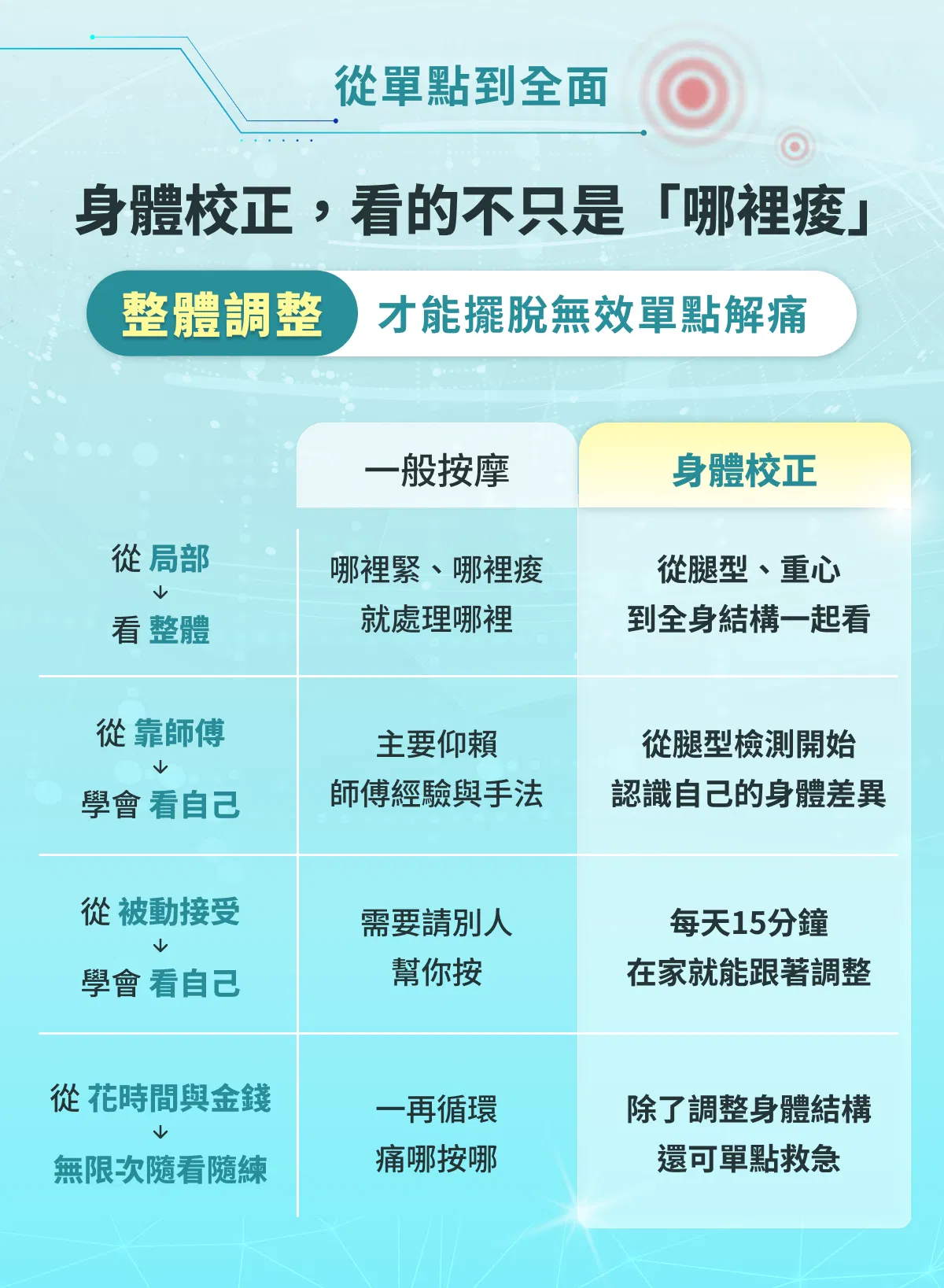 04與按摩比較.png