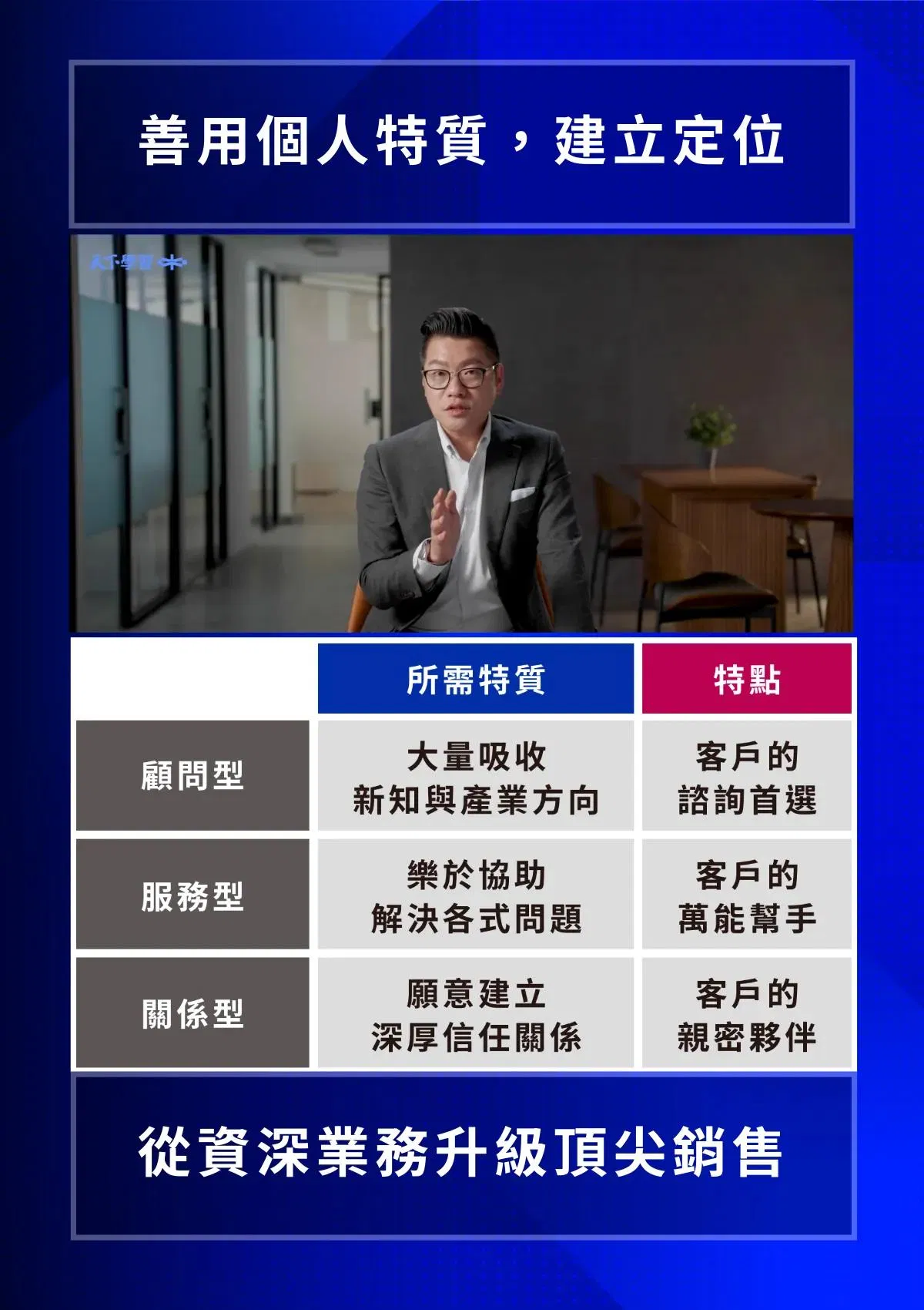 善用個人特質建立銷售定位，區分顧問型、服務型、關係型三種業務風格所需特質與客戶眼中的特點，帶你從資深業務升級為頂尖銷售