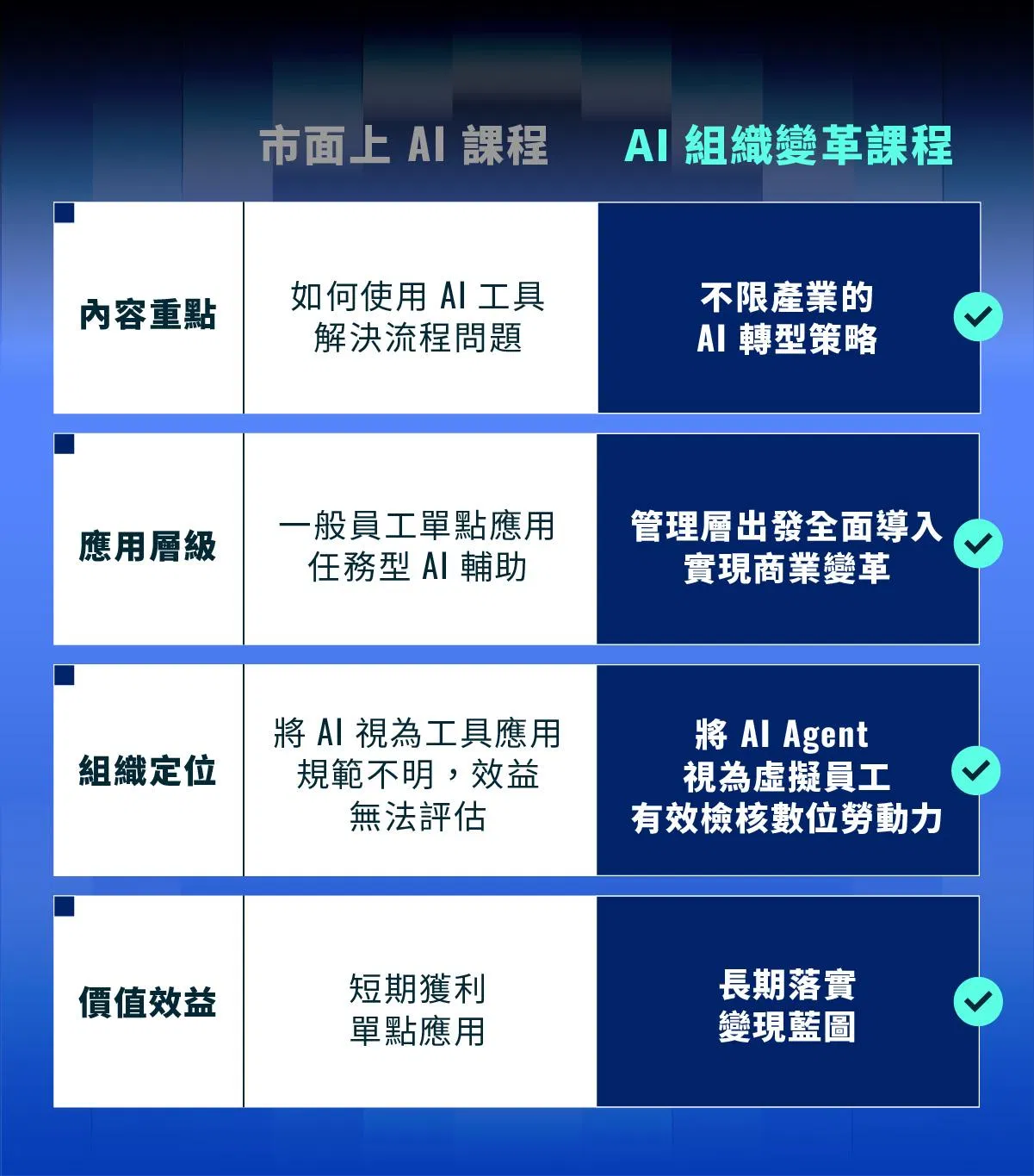 適合對象:中高階主管、HR 負責人與企業決策者