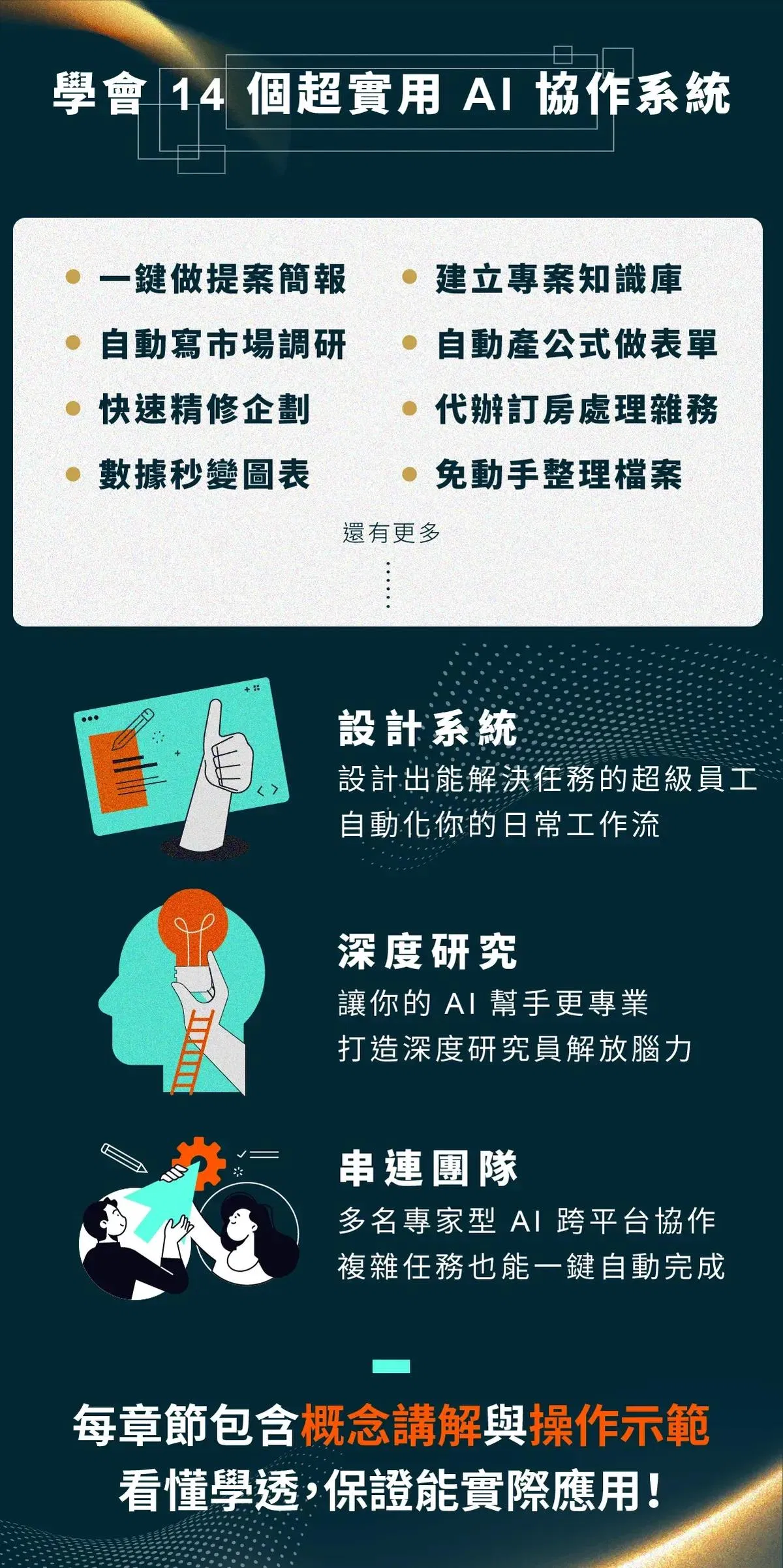14 個職場 AI 應用場景:包含一鍵做提案簡報、自動市場調研、建立專屬知識庫、自動化表單與檔案整理,實現系統設計、深度研究與團隊串連