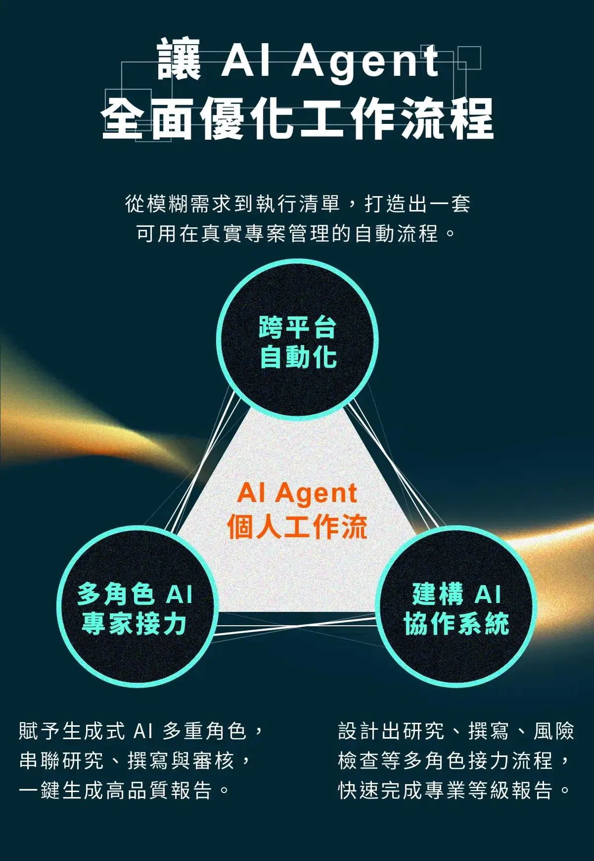 整合跨平台自動化、多角色 AI 專家接力與 AI 協作系統的個人工作流優化方案
