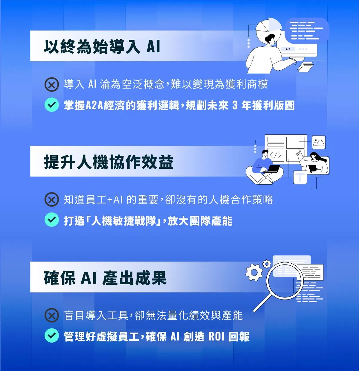 AI 治理落地工具包:90 天 AI 啟動計畫與 POV 指標表